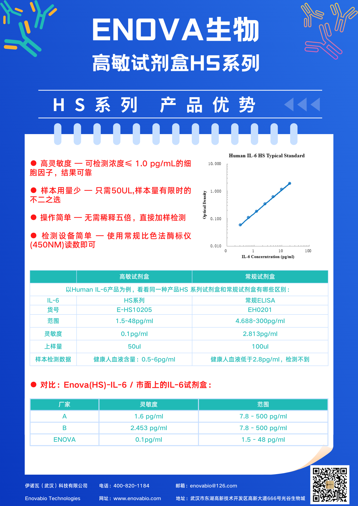 Enova高敏HS系列A.png